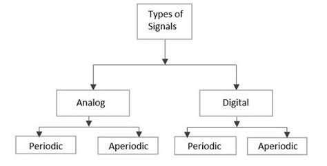 Analog Communication Quick Guide