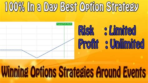 100 Return By Day Best Option Strategy Winning Options Strategies