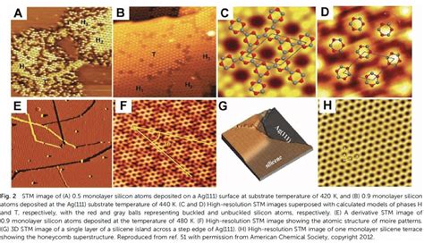 Stm Image Of A Monolayer Silicon Atoms Deposited On A Ag