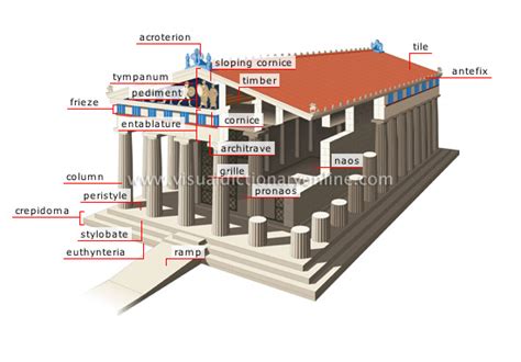 ARTS & ARCHITECTURE :: ARCHITECTURE :: GREEK TEMPLE :: GREEK TEMPLE [2 ...