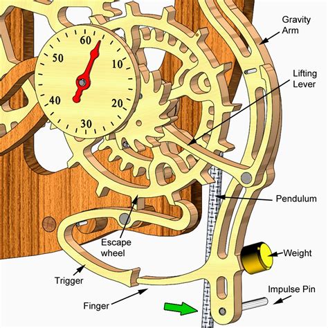 Diagram Of A Pendulum Clock