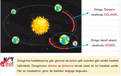 4 Sınıf Dünyamızın Hareketleri Konu Anlatımı Çalışma Kağıdı Özeti