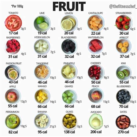 Food Charts People Shared Online Lipstick Alley