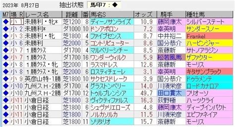 中央競馬トラック好調教馬 （2023年8月27日）｜浅次郎