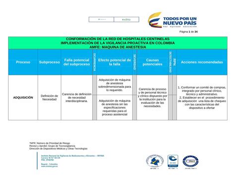 Pdf Conformaci N De La Red De Hospitales Centinelas Dokumen Tips