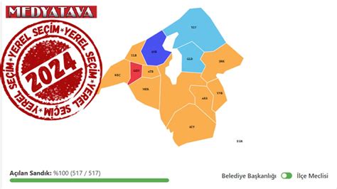 O ilçede nefes kesen yarış AK Partili başkan adayı sadece 1 oy farkla