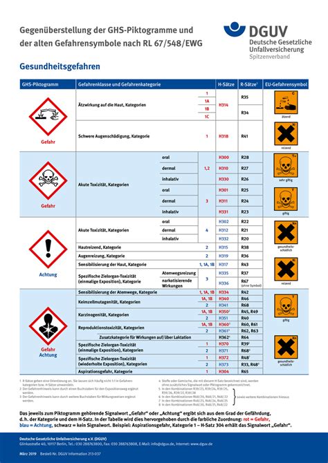 Ghs Plakat Gesundheitsgefahren Informationen Regelwerk Dguv