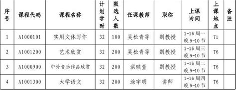 厦门城市职业学院2010 2011学年第一学期全校公共选修课选课须知word文档在线阅读与下载无忧文档