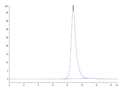 Biotinylated Human Fgfr2 Beta Iiib Protein Fgr Hm4bbb Kactus