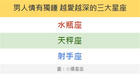 男人情有獨鍾 戀戀不捨 越愛越深的三大星座 小鐵星座