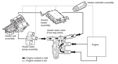 Heating Not Working Mitsubishi Outlander Phev Forum