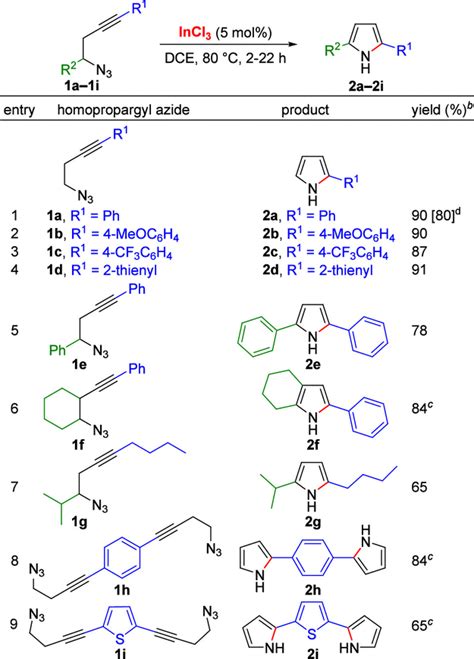 Indium Iii Catalyzed Synthesis Of Pyrroles And Benzo G Indoles By