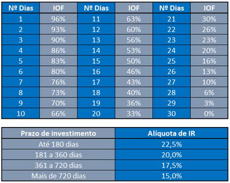 Como Investir Em Tesouro Ipca Ntnb 7