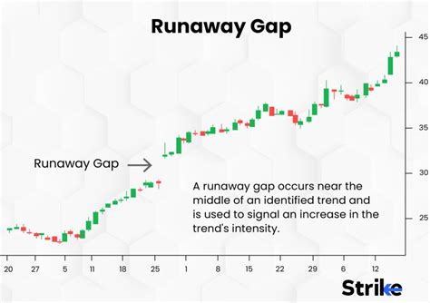 Gaps Definition Importance Types Causes And Examples