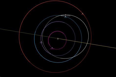 Giant Asteroid To Zip Past Earth On Christmas Day