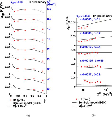 Figure 1 2 From A Measurement Of The Diffractive Proton Structure