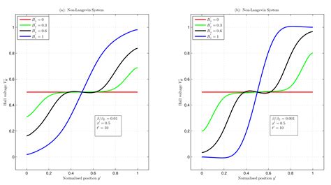 Nanomaterials Free Full Text Time Dependent Charge Carrier