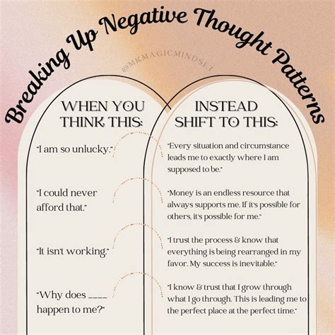 Negative Thought Patterns | Limiting beliefs quotes, Positive self affirmations, Negative thoughts