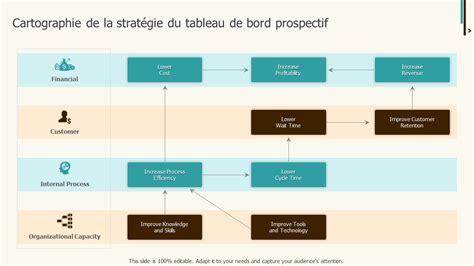 Top 20 Des Modèles De Tableau De Bord Prospectif Dans Powerpoint Ppt