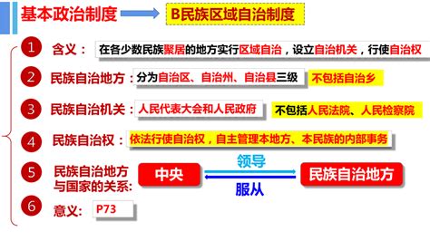 第五课 我国的政治和经济制度 复习课件（21张幻灯片） 21世纪教育网