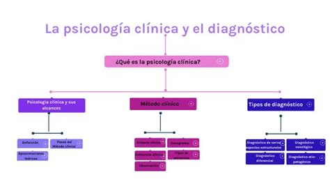 La psicología clínica y el diagnóstico