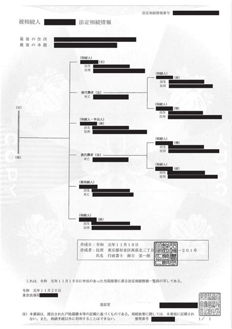 相続手続きで銀行に提出する「法定相続情報一覧図の写し」とは？ 財産承継ミニセミナー