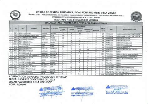 Resultado Final Segunda Etapa Promoci N Interna Encargatura Docente