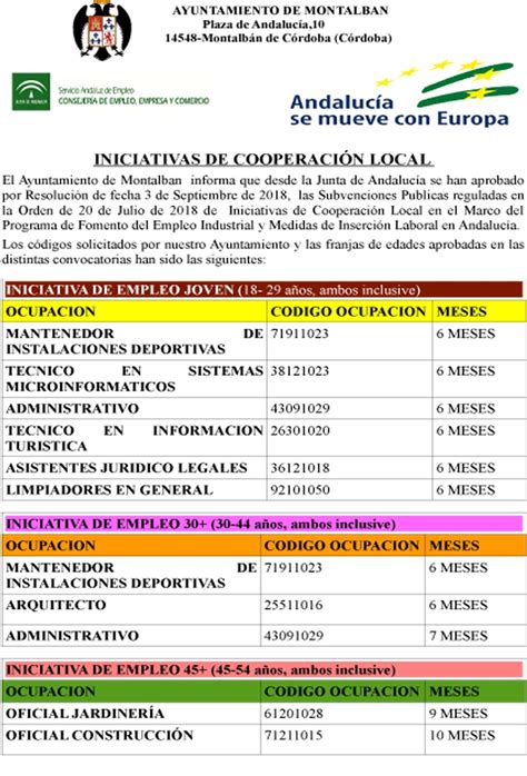 Iniciativas De Cooperaci N Local Ayuntamiento De Montalb N De C Rdoba