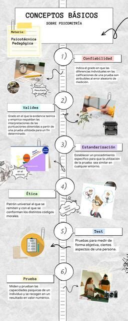 Infografía conceptos de psicometría Mary Reyes uDocz