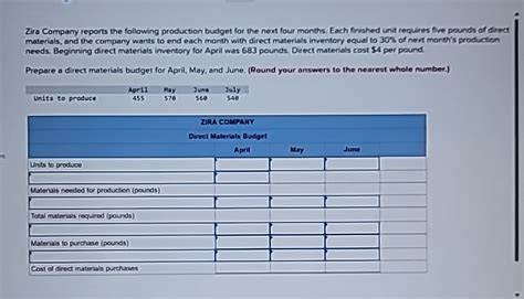 Solved Zira Company Reports The Following Production Budget Chegg