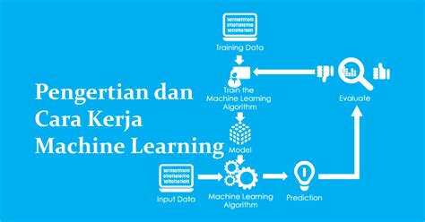 Apa Itu Machine Learning Dan Cara Kerjanya Advernesia