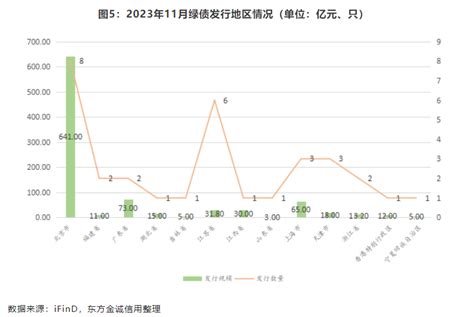 绿色债券 2023年11月绿色债券市场报告债券新浪财经新浪网