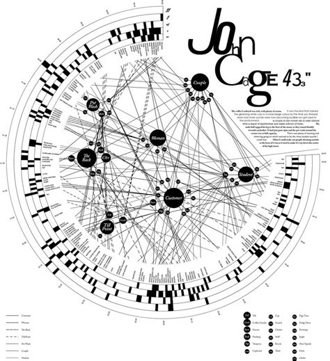 John Cage, 4'33'' final Information Visualization, Data Visualization ...