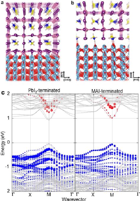 Pdf Rashba Dresselhaus Effect In Inorganic Organic Lead Iodide