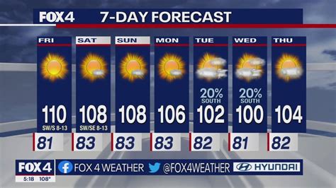 Dallas weather: Temperatures hit 109 Thursday, breaking record | FOX 4 ...