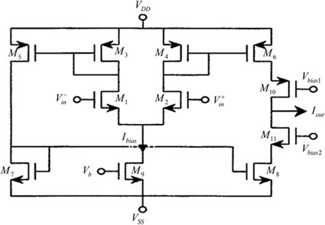 CMOS Realization Of VDVTA And OTA Based Fully Electronically Tunable