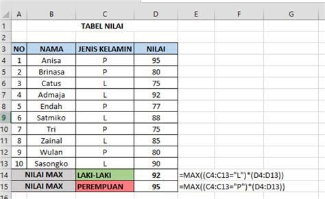 Ragam Rumus Excel Mencari Nilai Tertinggi Yang Praktis Dan Contonya