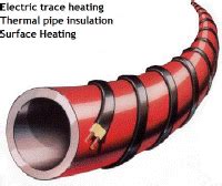 Insulation cladding,pipe and silo insulation,cladding