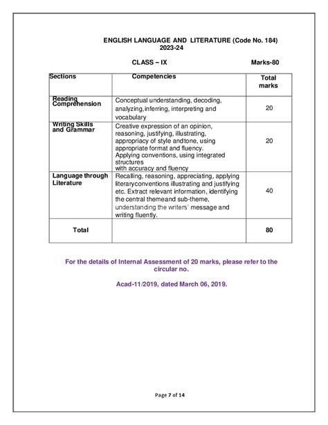 Cbse Class 9 English Syllabus 2024 Pdf Download Here