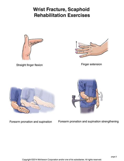 Rehabilitation exercises, Sports massage therapy, Wrist exercises