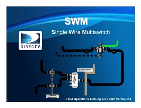 Directv Swm Lnb Wiring Diagram