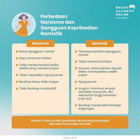 Apa Itu Narsis Yuk Cek Ciri Ciri Penyebab Dan Asal Usulnya Portal Hot