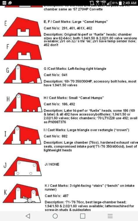 Small Block Chevy Head Identification Symbols