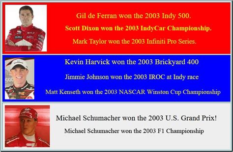 List and Photos of Indy Motor Speedway Winners (2006-present)