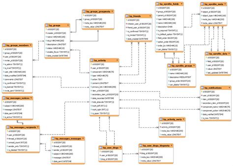 The Impact Of Schema In Sql Understanding Its Meaning And Importance