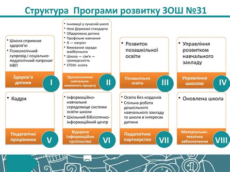 Програма розвитку школи - CALAMEO Downloader