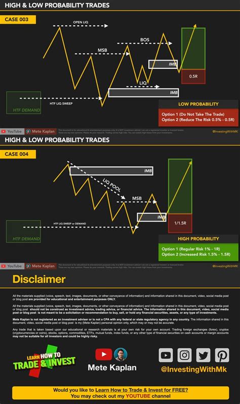 How To Find High Probability Trading Setups Best Price Action