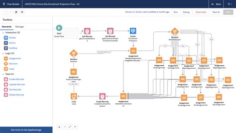 Flow Templates Salesforce