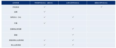 2022年信创厂商全景报告 电子工程专辑