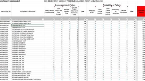 Asset Criticality Assessment Template Prntbl Concejomunicipaldechinu